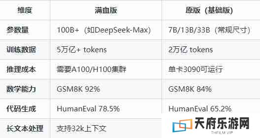 deepseek满血版和原版有什么区别