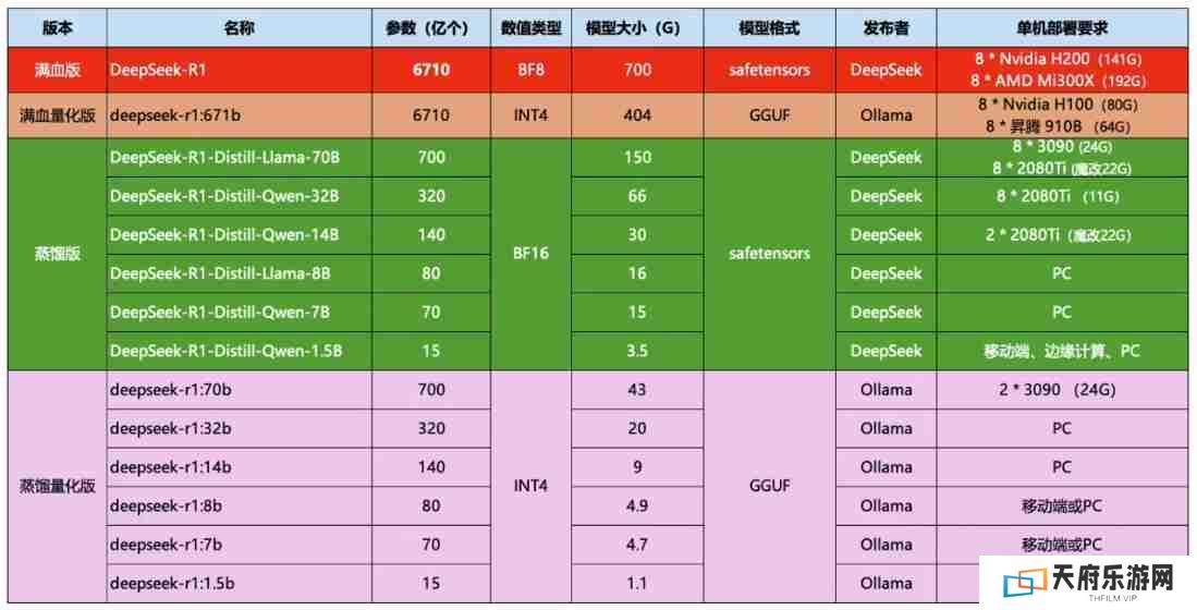 deepseek满血版在哪个平台可以使用
