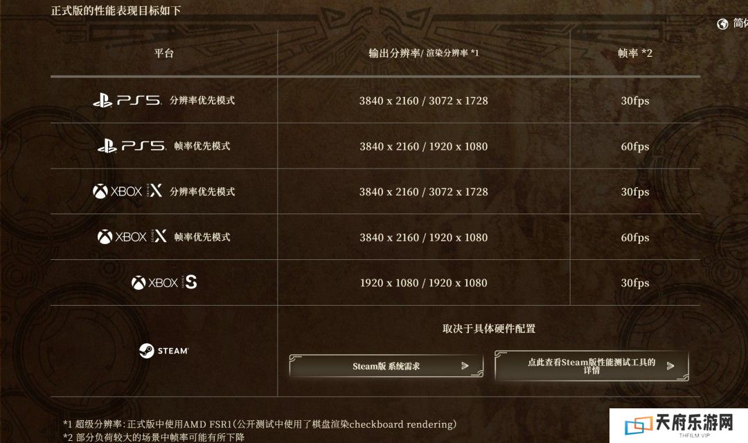 《怪物猎人：荒野》完整版详细改进细节公开